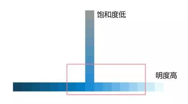 微信运营的基本概念你知道吗？