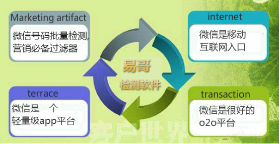 微信十大科学吸粉妙招，微信在线检测开通